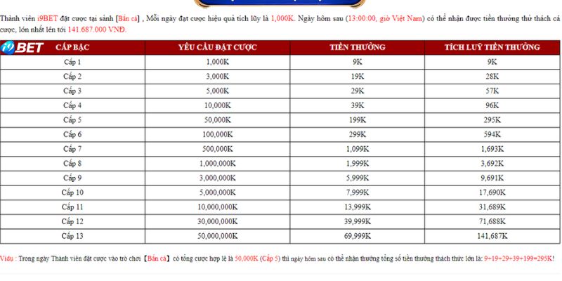 Bắn cá I9bet nhận ngay ưu đãi khủng